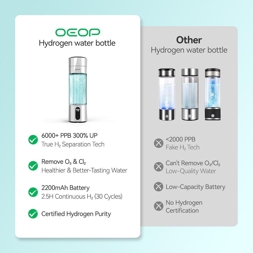 Upgrade Hydrogen Water Bottle - 6400PPB Hydrogen Water Generator, SPE/PEM Certified, 7oz Portable Hydro Water Machine, Perfect for Gym/Travel/Office & Gifts for Friends/Family