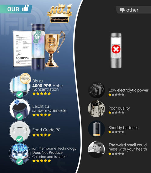 4.0 Upgrade Hydrogen Water Bottle & Double Hydrogen Content 【NO.1-24-Hour Hydrogen Lock】【Certification-4000PPB】 Hydrogen Water Bottle Generator - 2025 SPE PEM Technique, Applicable to Various Water